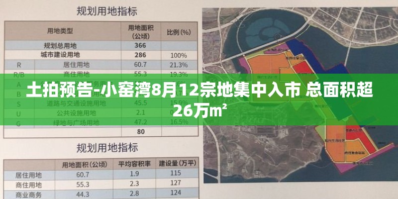 土拍预告-小窑湾8月12宗地集中入市 总面积超26万㎡ 土拍预告-小窑湾8月12宗地集中入市 总面积超26万㎡