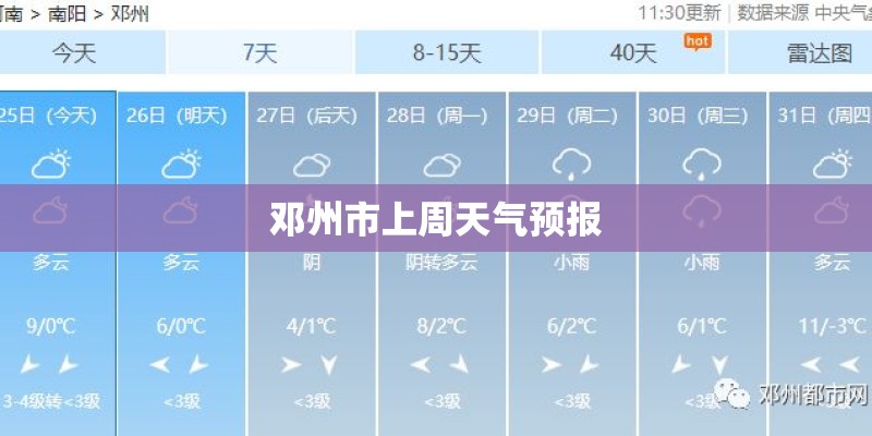 邓州市上周天气预报