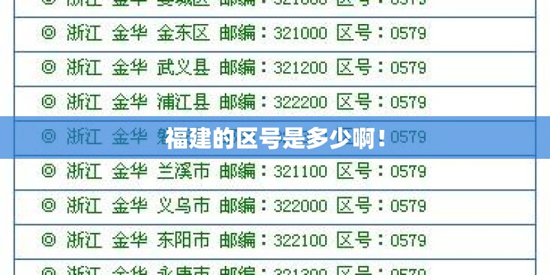 福建的区号是多少啊！
