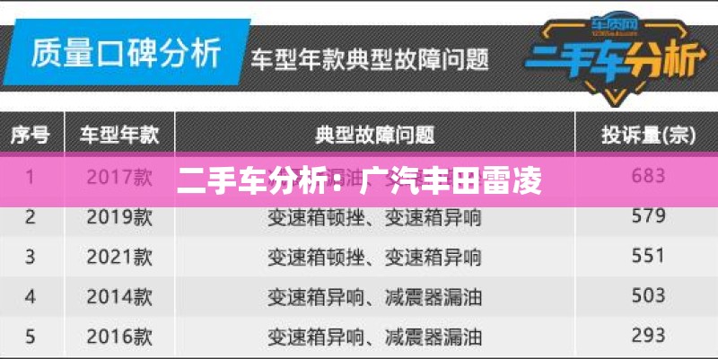 二手车分析：广汽丰田雷凌