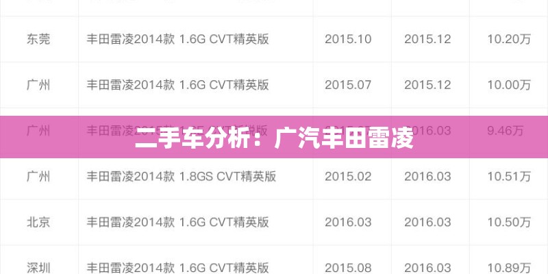 二手车分析：广汽丰田雷凌