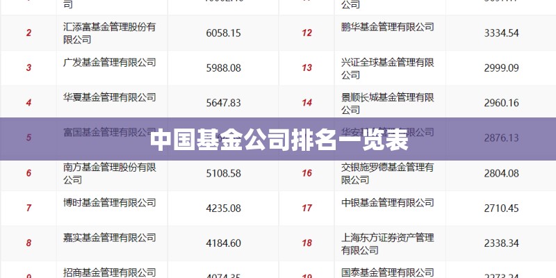 中国基金公司排名一览表