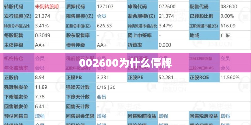 002600为什么停牌