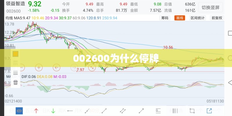 002600为什么停牌