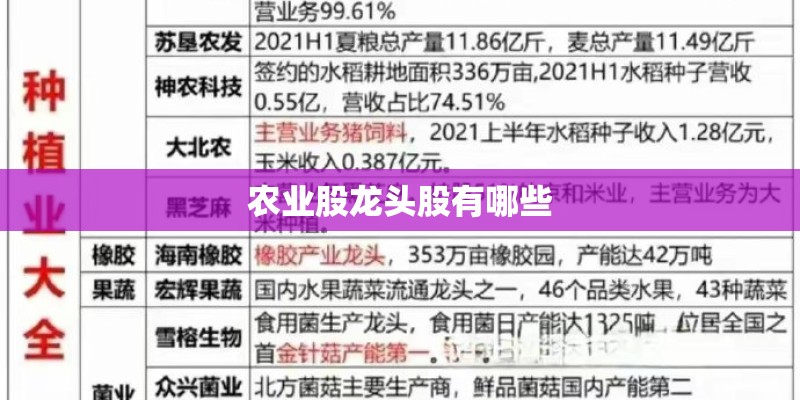 农业股龙头股有哪些