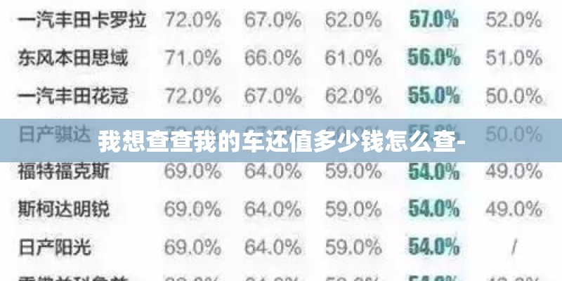我想查查我的车还值多少钱怎么查- 我想查查我的车还值多少钱怎么查-
