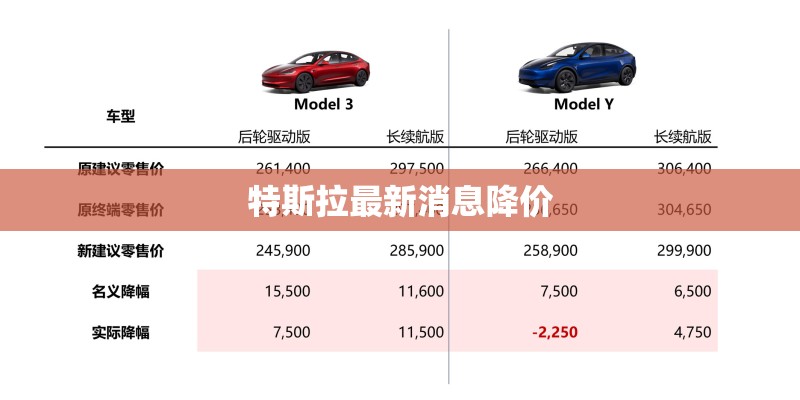 特斯拉最新消息降价 特斯拉最新消息降价