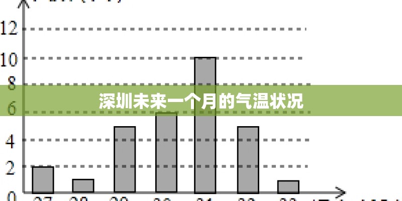 深圳未来一个月的气温状况 深圳未来一个月的气温状况