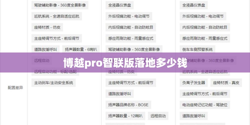 博越pro智联版落地多少钱