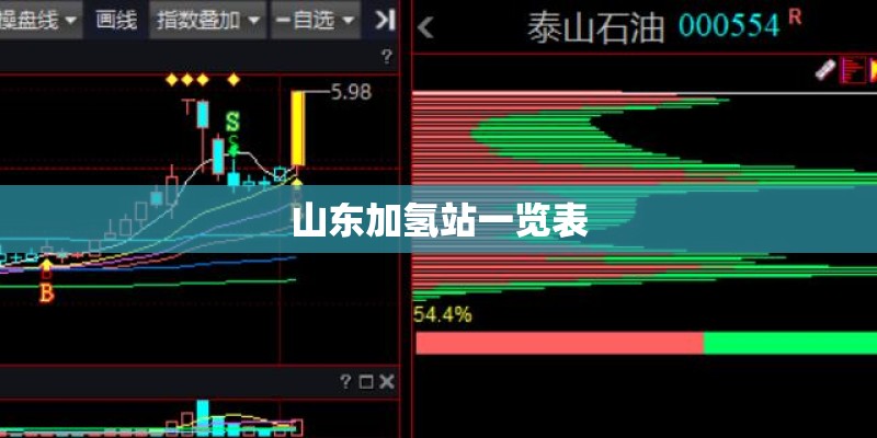 山东加氢站一览表 山东加氢站一览表