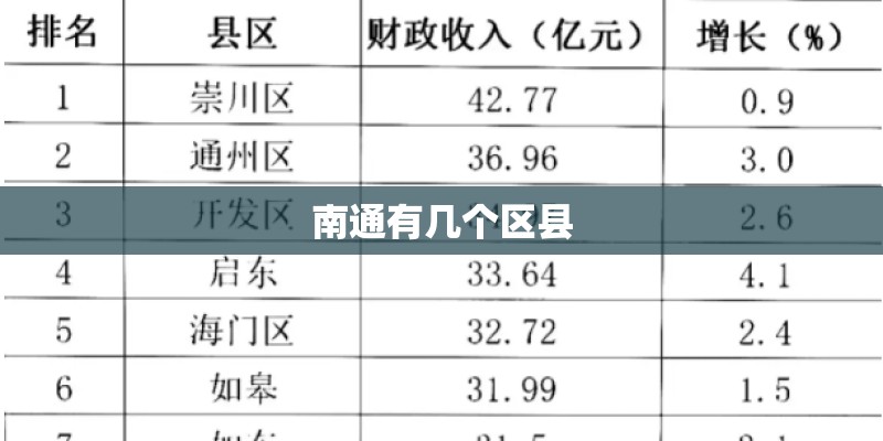 南通有几个区县