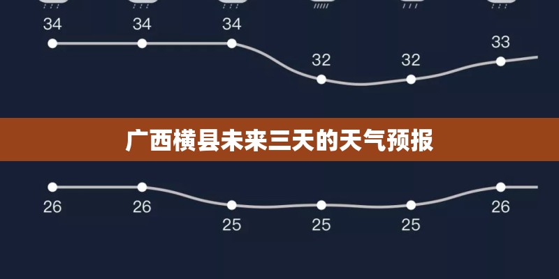 广西横县未来三天的天气预报