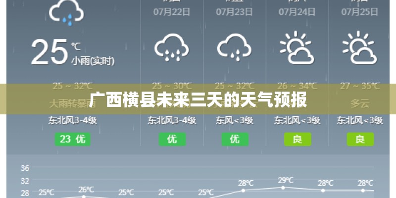 广西横县未来三天的天气预报
