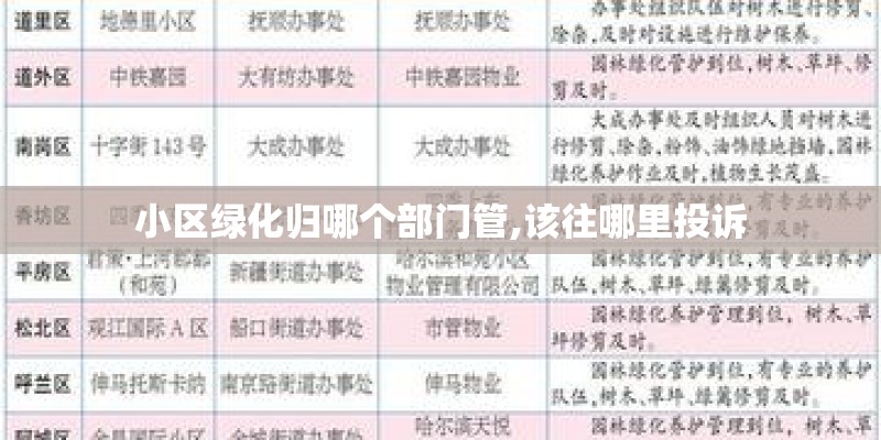 小区绿化归哪个部门管,该往哪里投诉