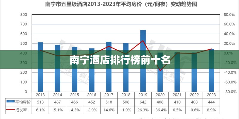 南宁酒店排行榜前十名